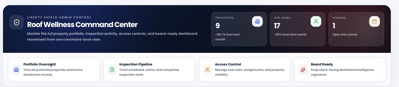 Actual Liberty Shield Roof Wellness Command Center dashboard