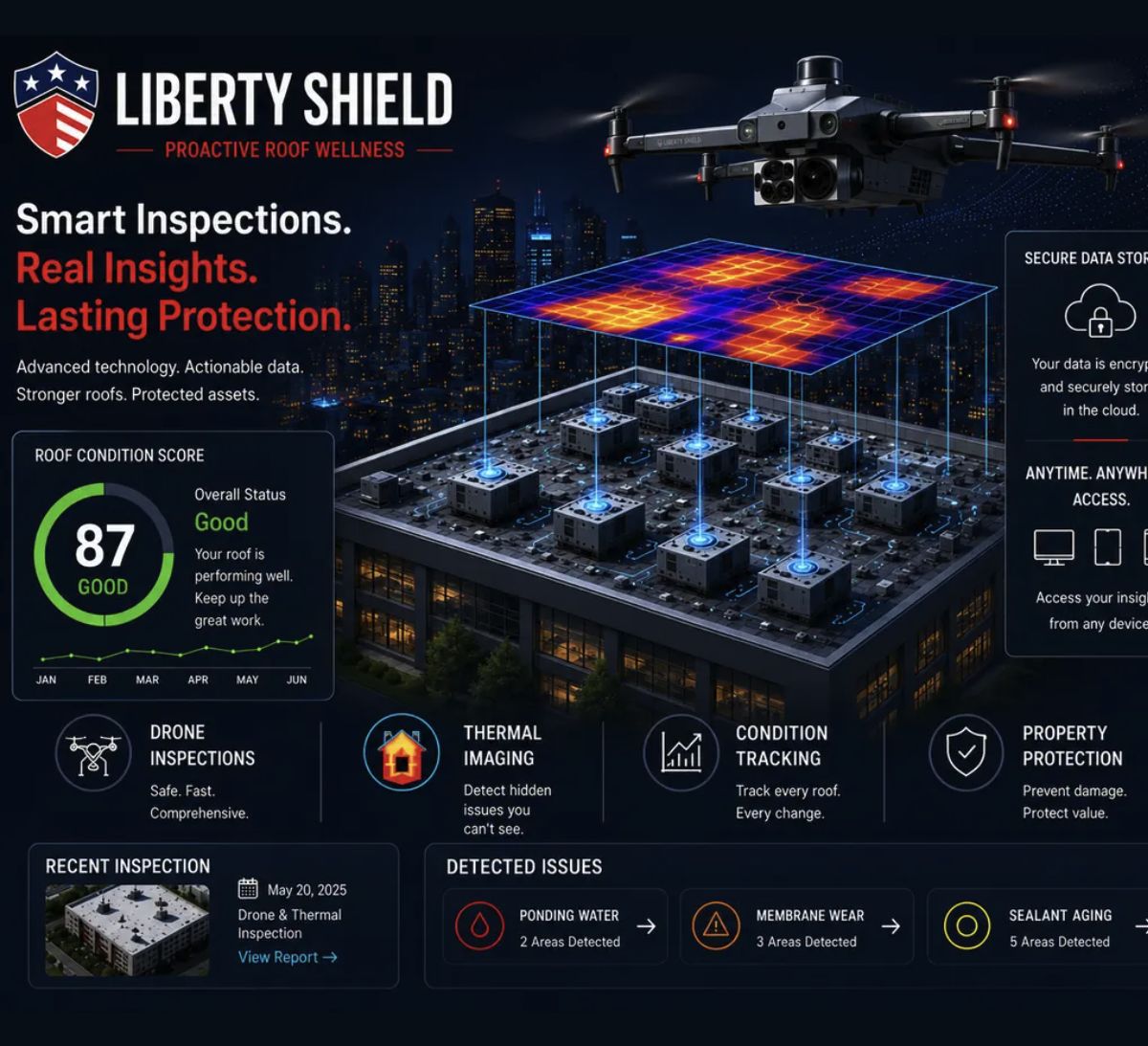 Liberty Shield roof intelligence showing drone capture, thermal imaging, condition scores, and detected issues